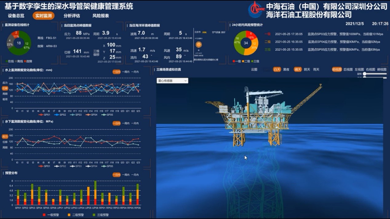 海洋工程數字化與全生命周期監檢測與評估技術 - 副本.jpg